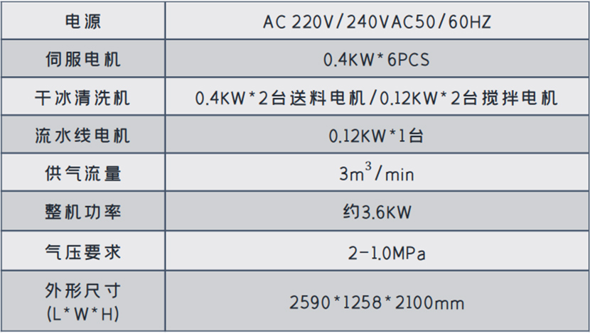 HC2512D輸送式干冰清洗機-03.jpg