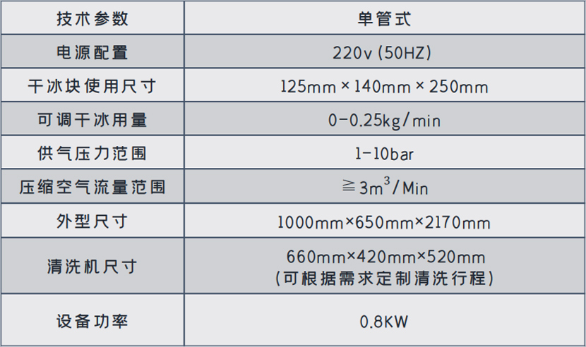 HC1200D三軸自動化干冰清洗機-03.jpg